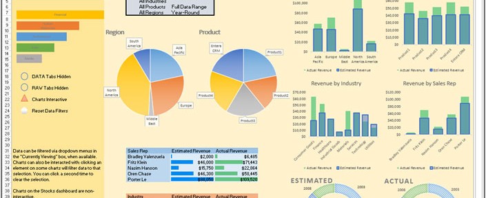 best-combination-of-multiple-dashboards-which-covers-all-the-specified-sectors-finance