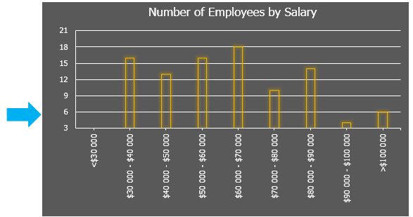 Salary Breakdown Chart