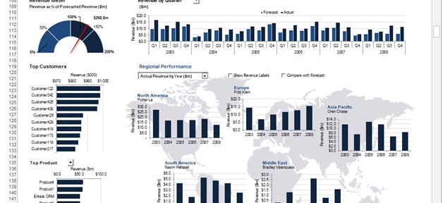 Nice Charts