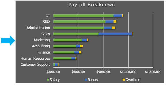 Salary Breakdown Chart