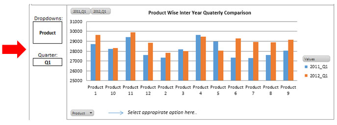 Quarterly Charts In Excel