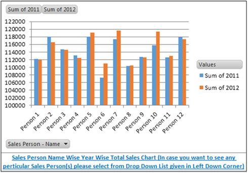 Yearly Sales Chart