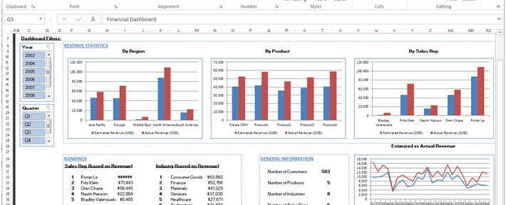 Quick Dashboard Charts For Excel