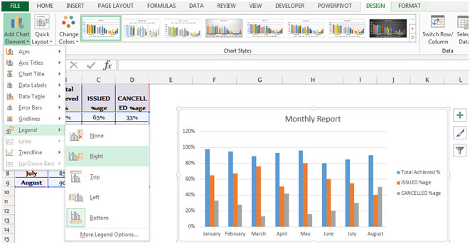 Add The Data Labels Chart Element