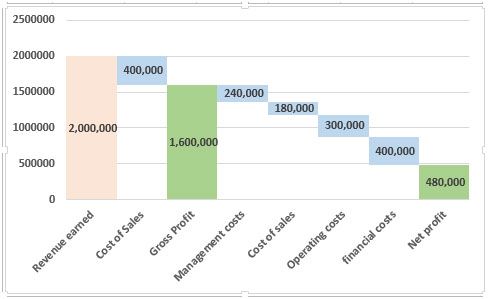 Waterfall Chart Excel 2013