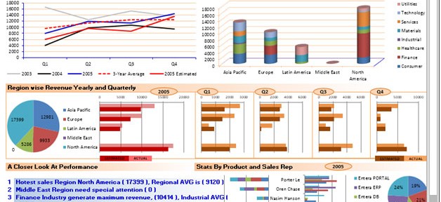 Best Excel Chart For Comparison