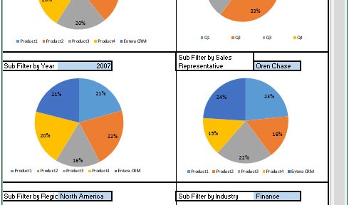 Nice Charts