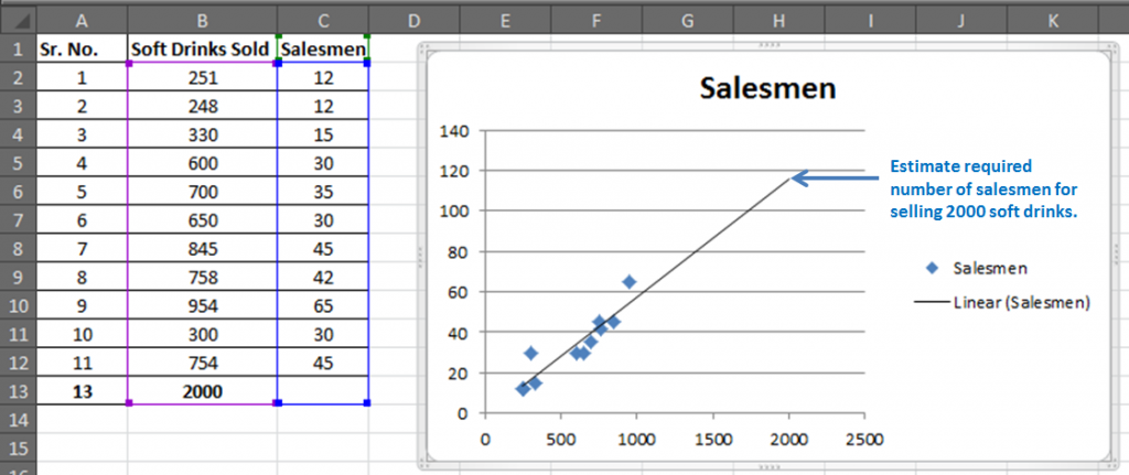 How to do Regression Analysis In Excel