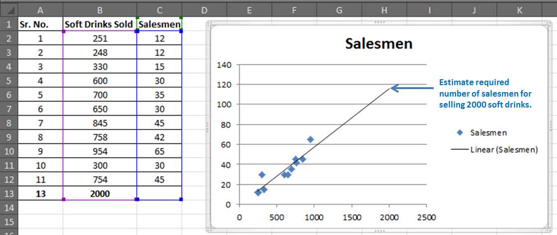 Regression Analysis Excel Template