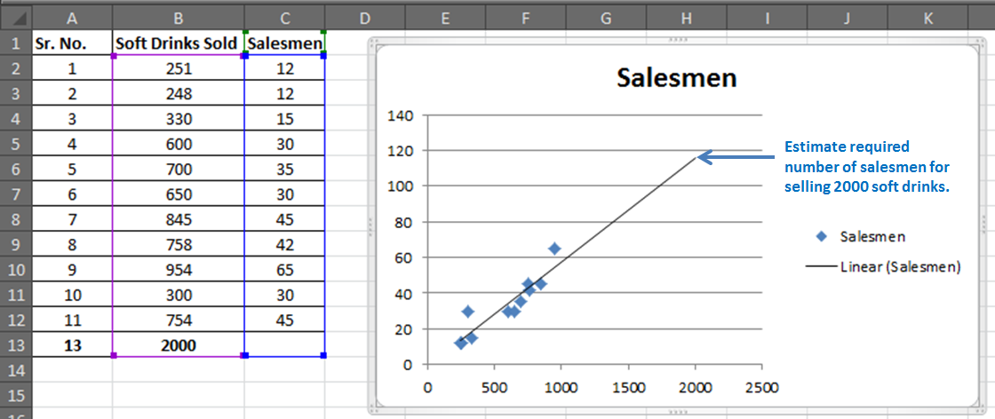 hypothesis testing in excel linear regression