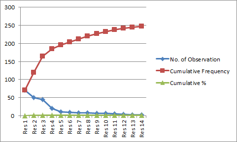 How To Do Pareto Chart In Excel 2013