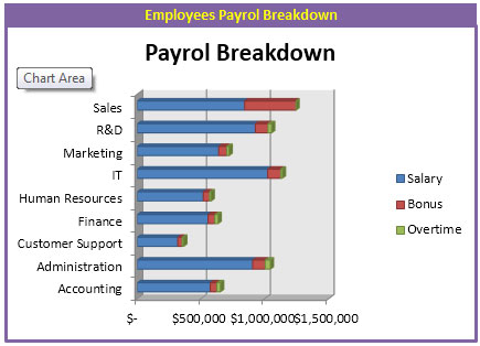 Salary Breakdown Chart