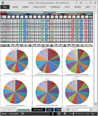 Call Center Dashboard by Rfield