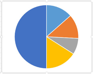 How To Use Pie Of Pie Chart In Excel 2010