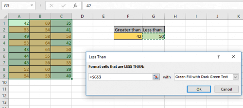 How to Color Numbers based on the Value Result in Excel