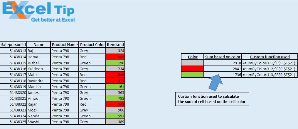 Sum By Color Using Vba In Microsoft Excel