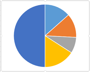 2 D Pie Chart