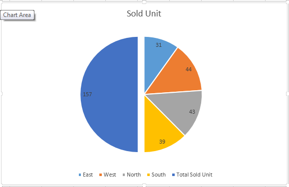 Delete The Legend From The Pie Chart