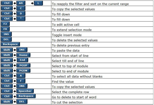 250 Excel Keyboard Shortcuts