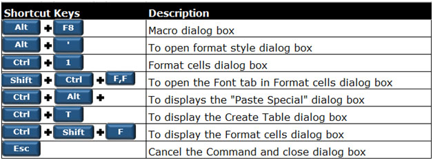 what is keyboard shortcut for paste