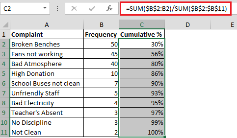 Pareto Chart Calculation