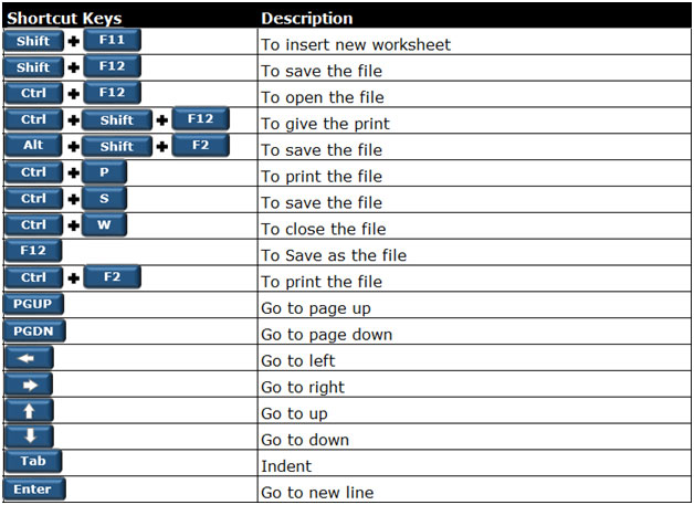 excel shortcut keys