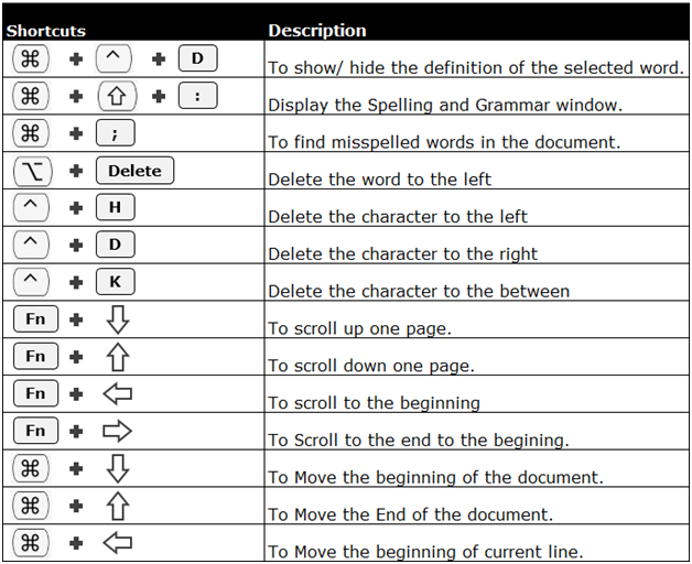 page down shortcut key