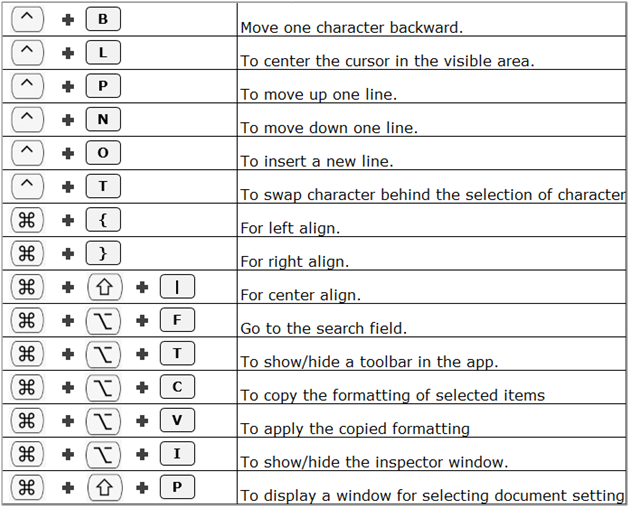 what keyboard shortcuts on mac using fn key