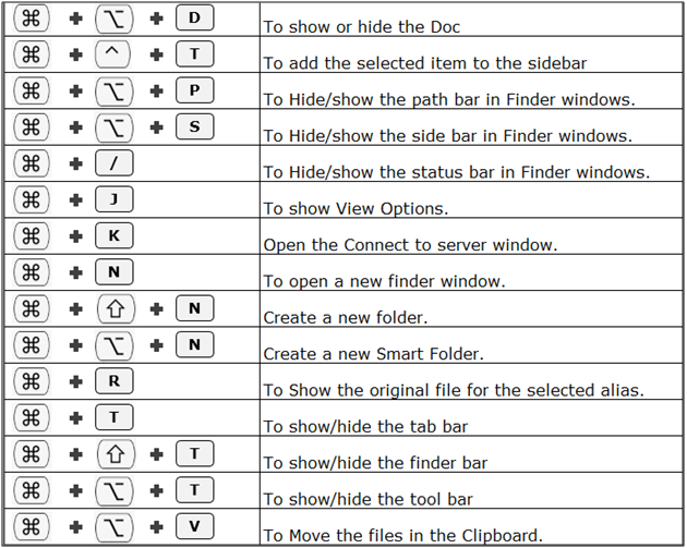 key oard shortcut to save as in word