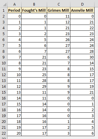 Radar Chart Excel 2010