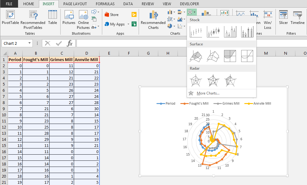 Radar Chart Excel 2010