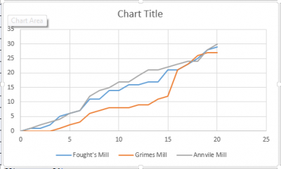 Scatter Chart in Microsoft Excel