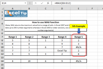 How to use MAX function in Microsoft Excel