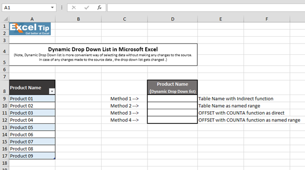 Dynamic Excel Charts With Drop Down List