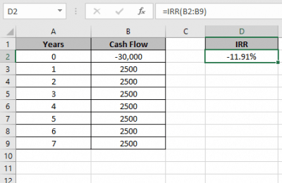 How to Use IRR Function in Excel