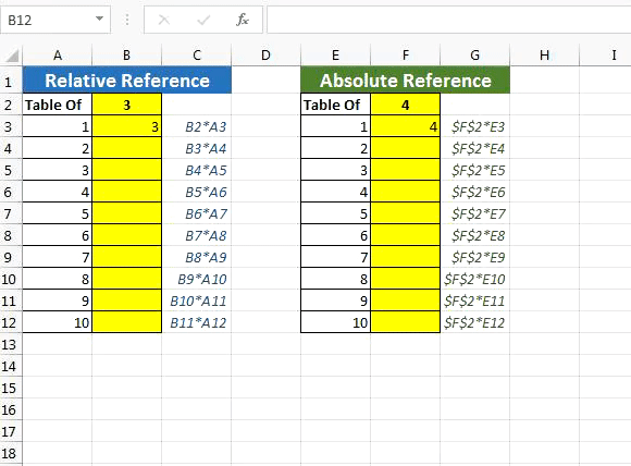 Relative And Absolute Reference In Excel