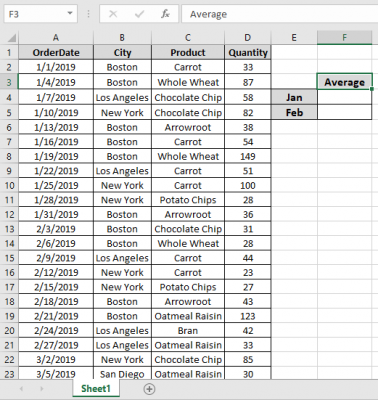 How to Use Averageif Function in Excel