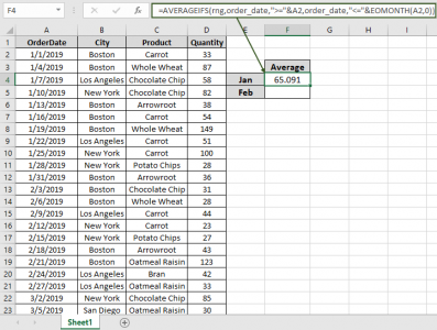 How to Use Averageif Function in Excel