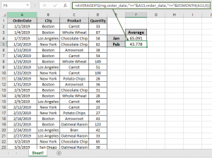 How to Use Averageif Function in Excel