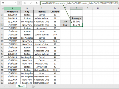 How to Use Averageif Function in Excel