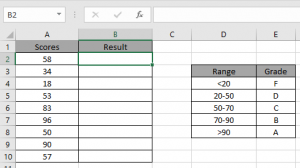 How to Use Nested IF Function in Excel