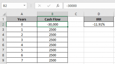 How to Use IRR Function in Excel