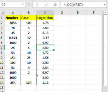 How to use the LOG in Excel