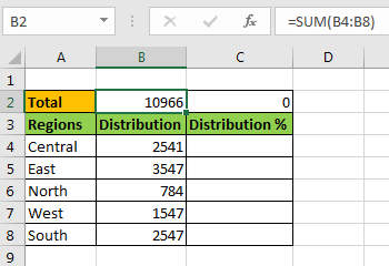 Calculate Percentage Of Total In Excel