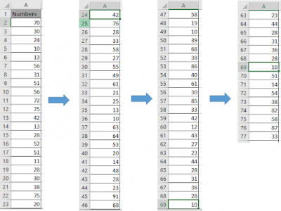 How to Use MAX function in Excel