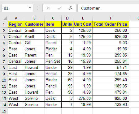 How to use the COUNTIFS Function in Excel