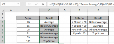 IF with AND function in Excel
