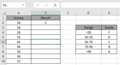 How to Use Nested IF Function in Excel