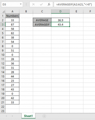 How to Use Averageif Function in Excel