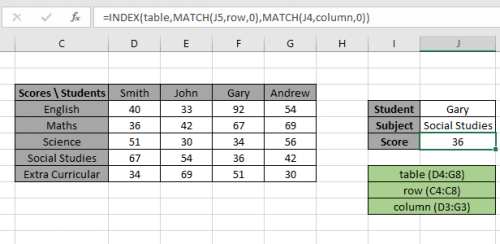 Use the INDEX and MATCH function to Lookup Value in Excel